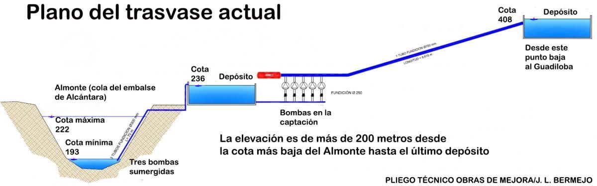 El trasvase del Almonte para al subir el Guadiloba al 77%