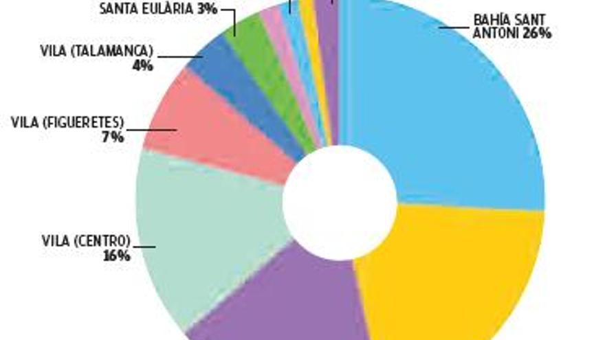 Los turistas reservan en hoteles de más categoría tras la pandemia en Ibiza