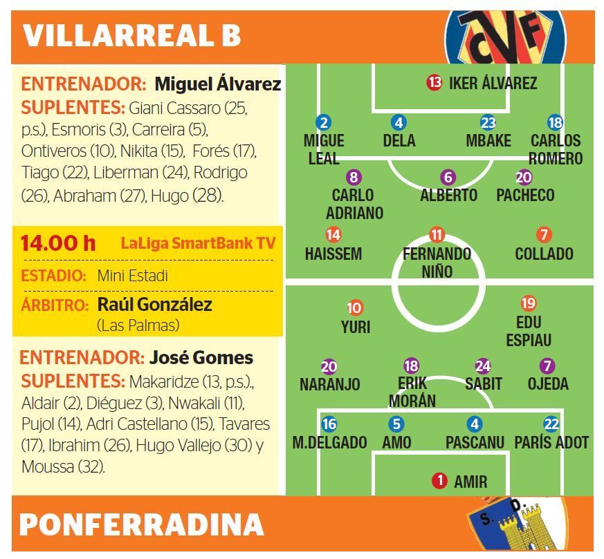 Las posibles alineaciones de Villarreal B y Ponferradina.
