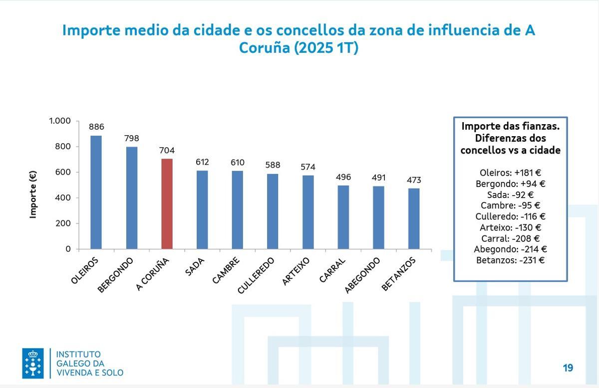 Datos de alquiler de vivienda en marzo de 2025 en la comarca