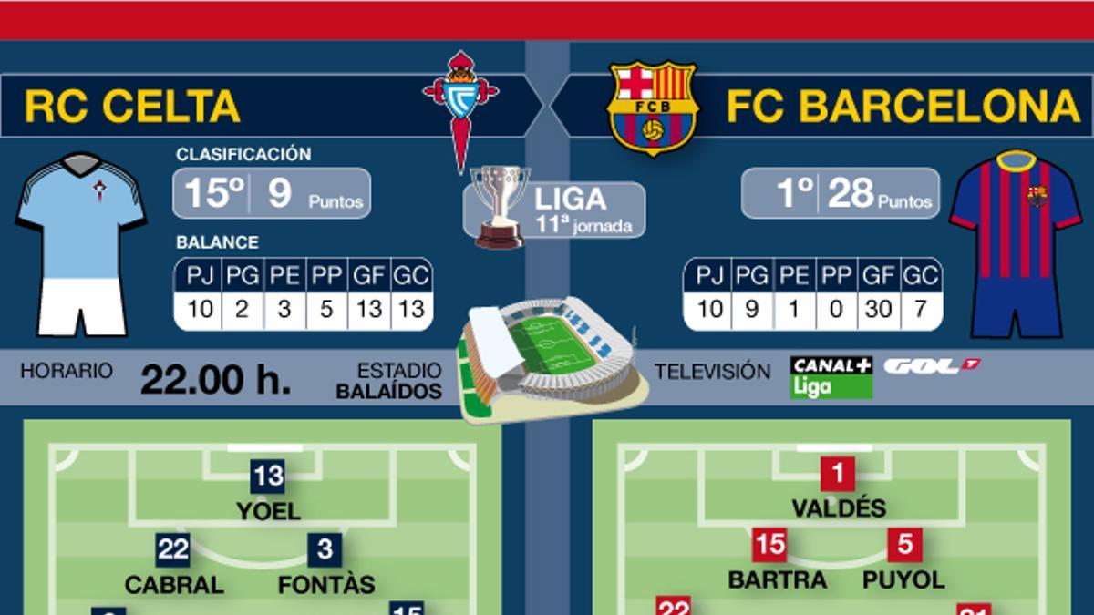 El Barça hará rotaciones en Balaídos