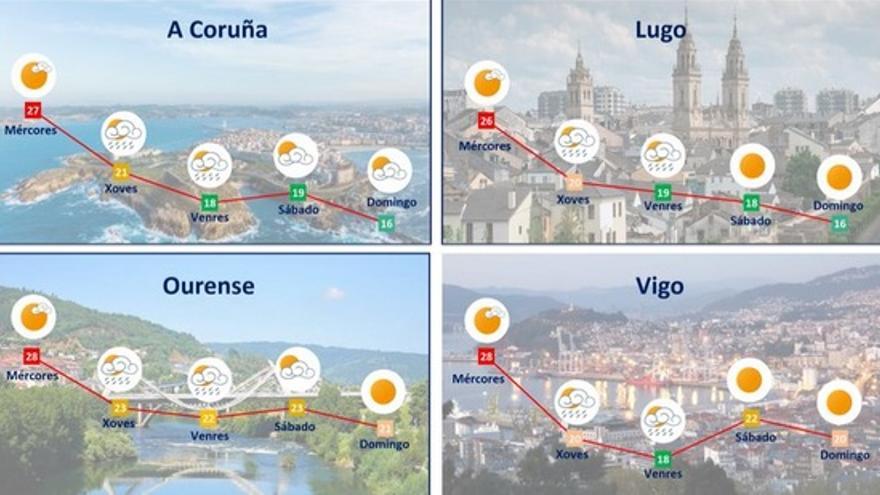 Vigo, capital por obra y gracia de Meteogalicia. 31 marzo 2021. Twitter