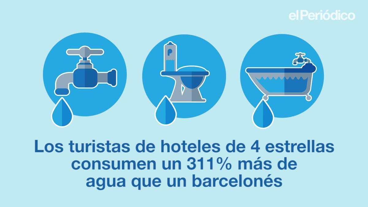 Turismo en Barcelona: datos curiosos