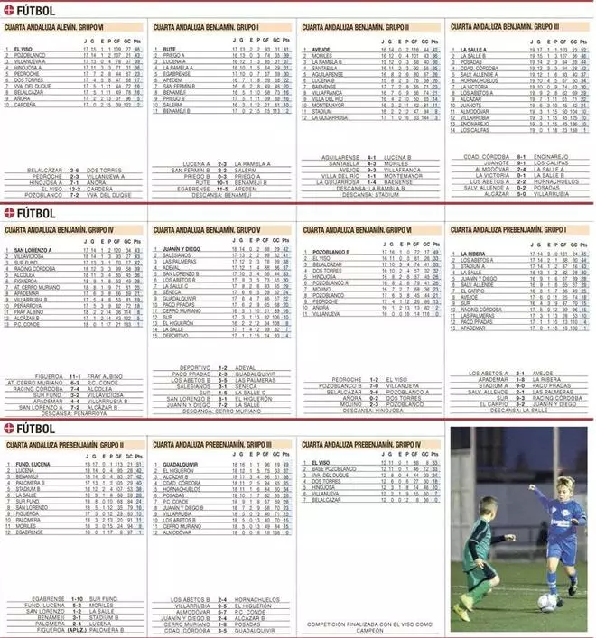 Clasificaciones del deporte base cordobés