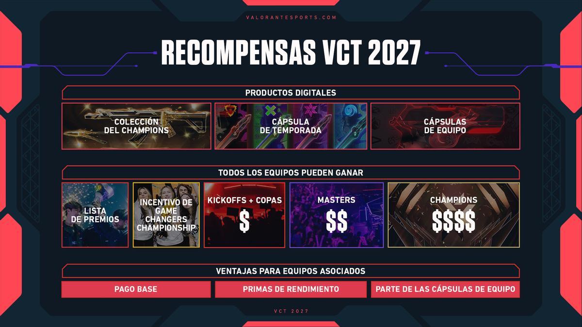 Riot rediseña el competitivo de VALORANT: el VCT será un circuito de torneos desde 2027