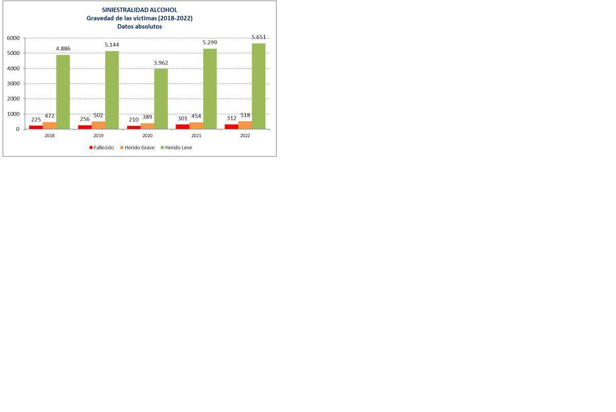 Datos de siniestralidad