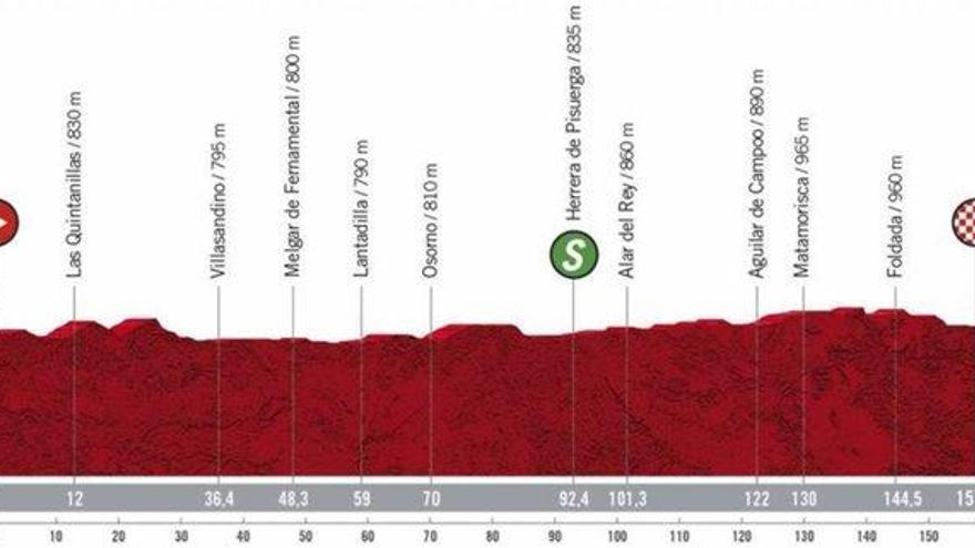 Perfil de la etapa de hoy de la Vuelta a España 2020