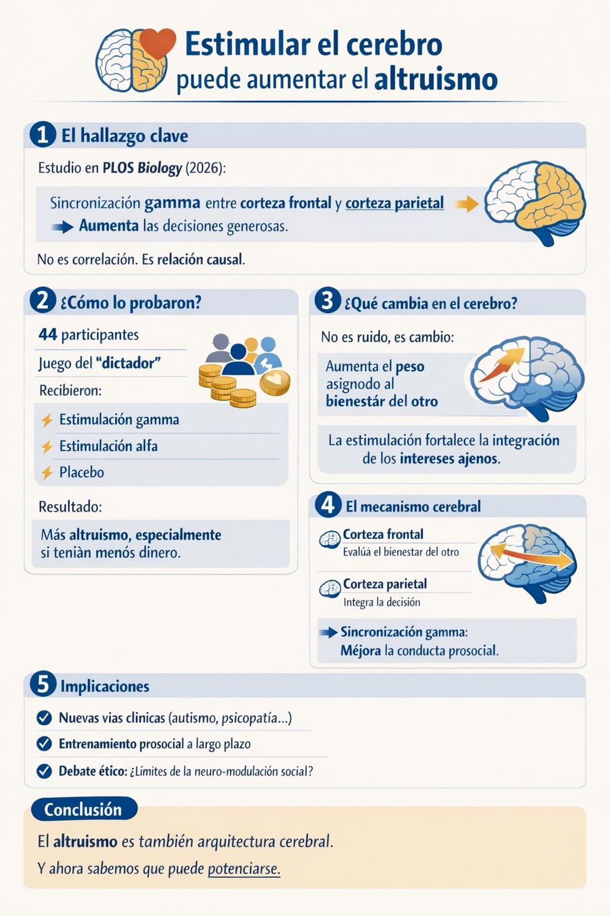 cerebro y altruismo chat gpt