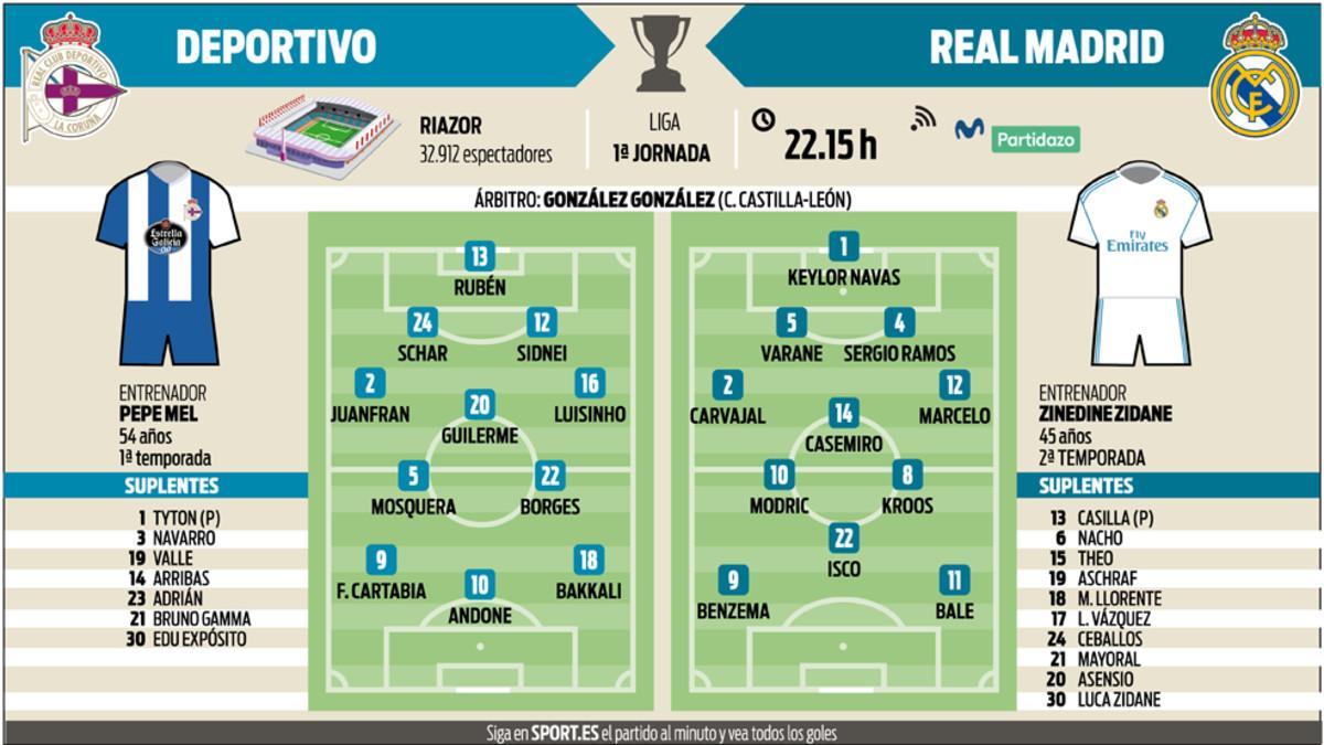 Previa del Deportivo - Real Madrid correspondiente a la primera jornada de la Liga 2017 - 2018