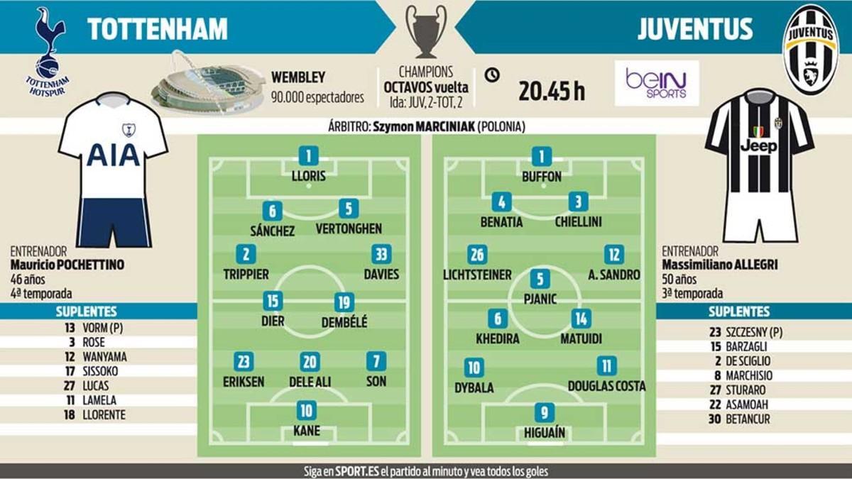 Previa Tottenham - Juventus