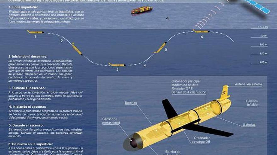 &#039;Piolín&#039; acaricia la proeza oceánica