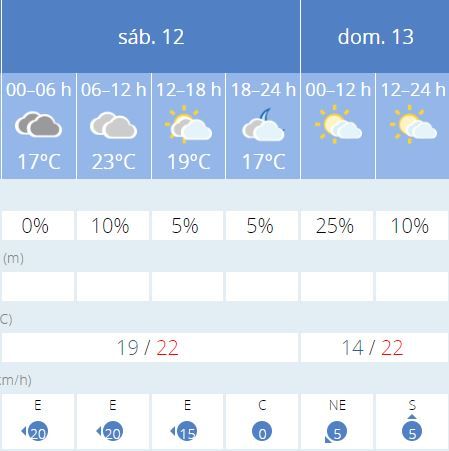 Previsión de Aemet.