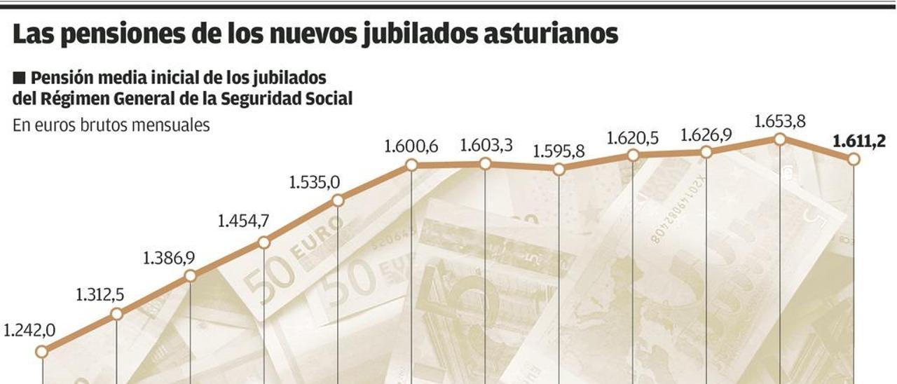 La opción de las pensiones a la sueca