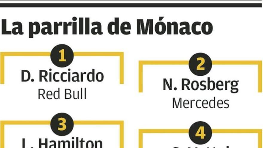 Alonso, que sale noveno en Mónaco, esperaba &quot;un poco más&quot;