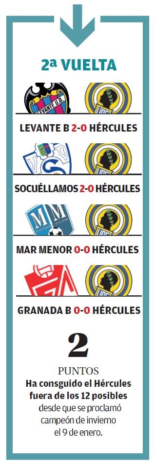 Tabla con los resultados del Hércules fuera de casa en la segunda vuelta.