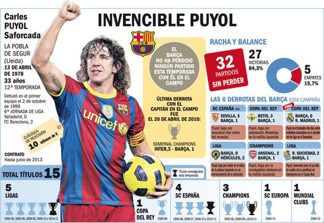 numeros-puyol