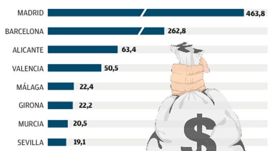 Alicante fue la tercera provincia donde más dinero negro afloró con la amnistía fiscal