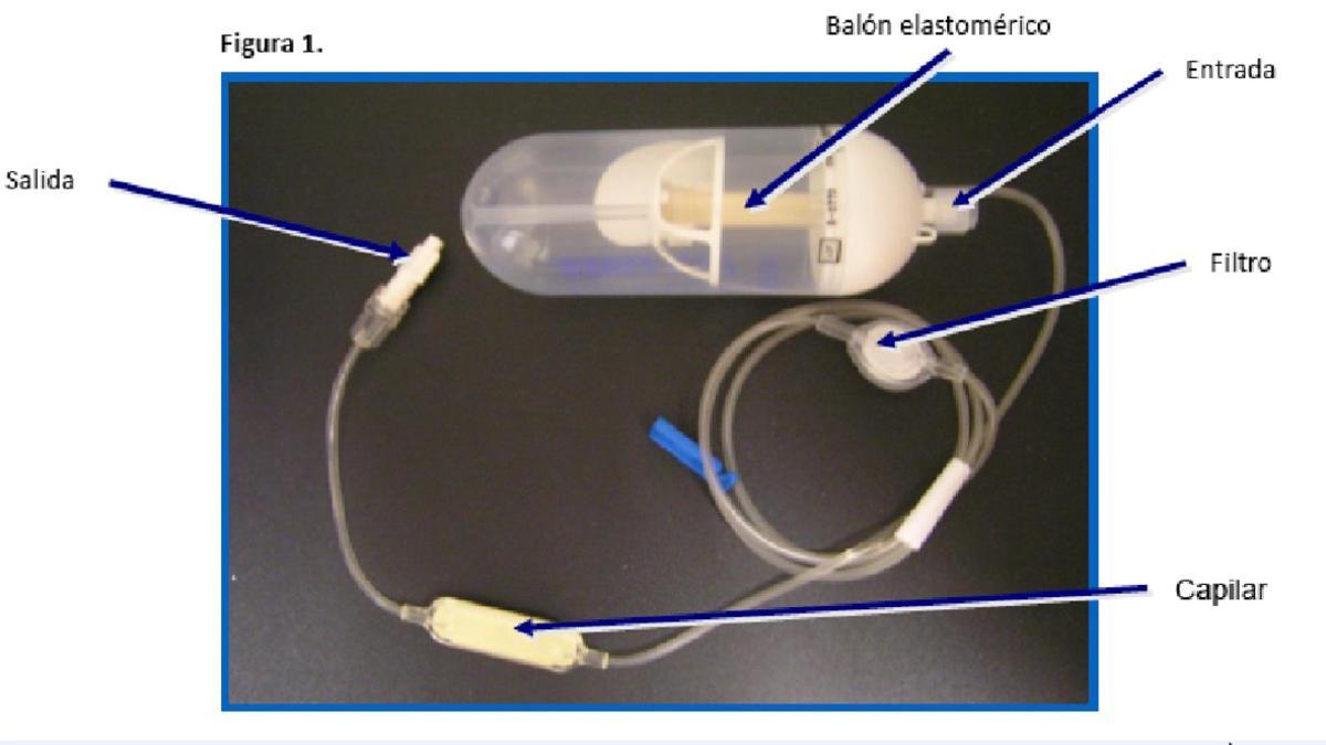 Dispositivo para sedación de pacientes terminales