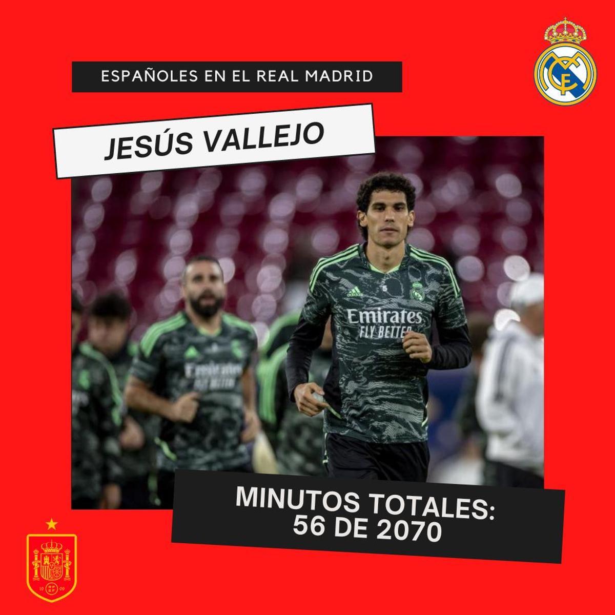 ¿Tenía razón Luis Enrique? Los pésimos números de los españoles del Real Madrid