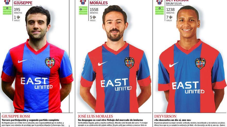 El Levante, en manos de Rossi, Morales y &#039;Dey&#039;