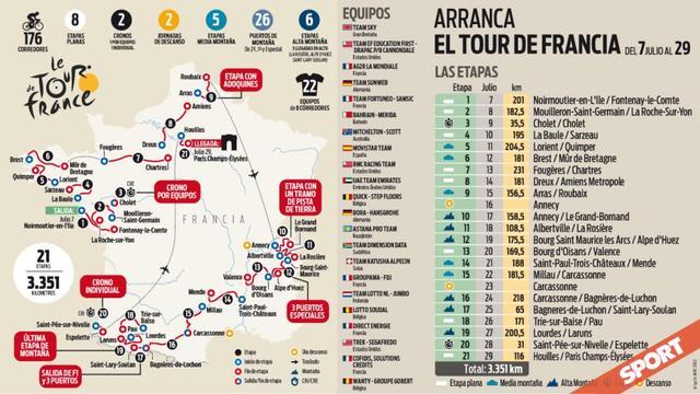 El Tour 2018 será el más abierto de los últimos años