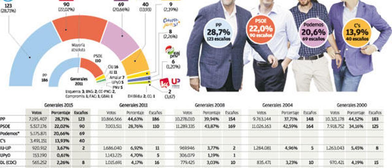 Fin al bipartidismo; hora del diálogo y pactos