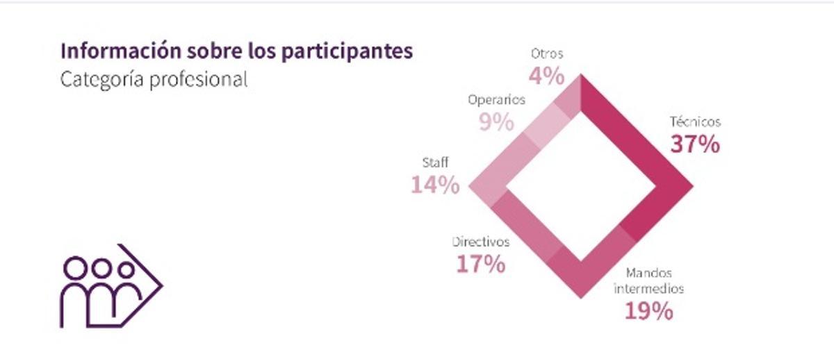 XVIII Informe LHH sobre Outplacement