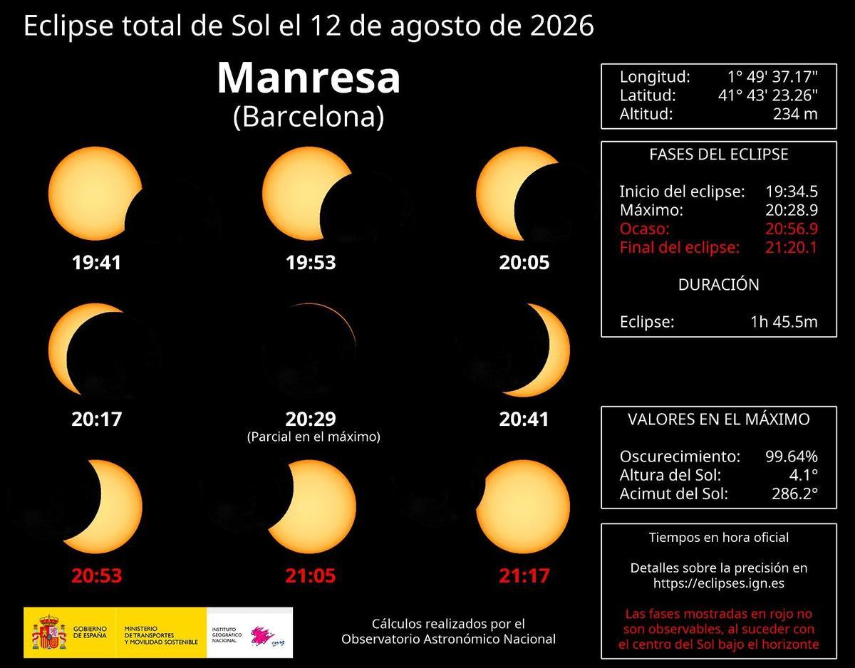 Informació de l'eclipsi que es veurà a Manresa