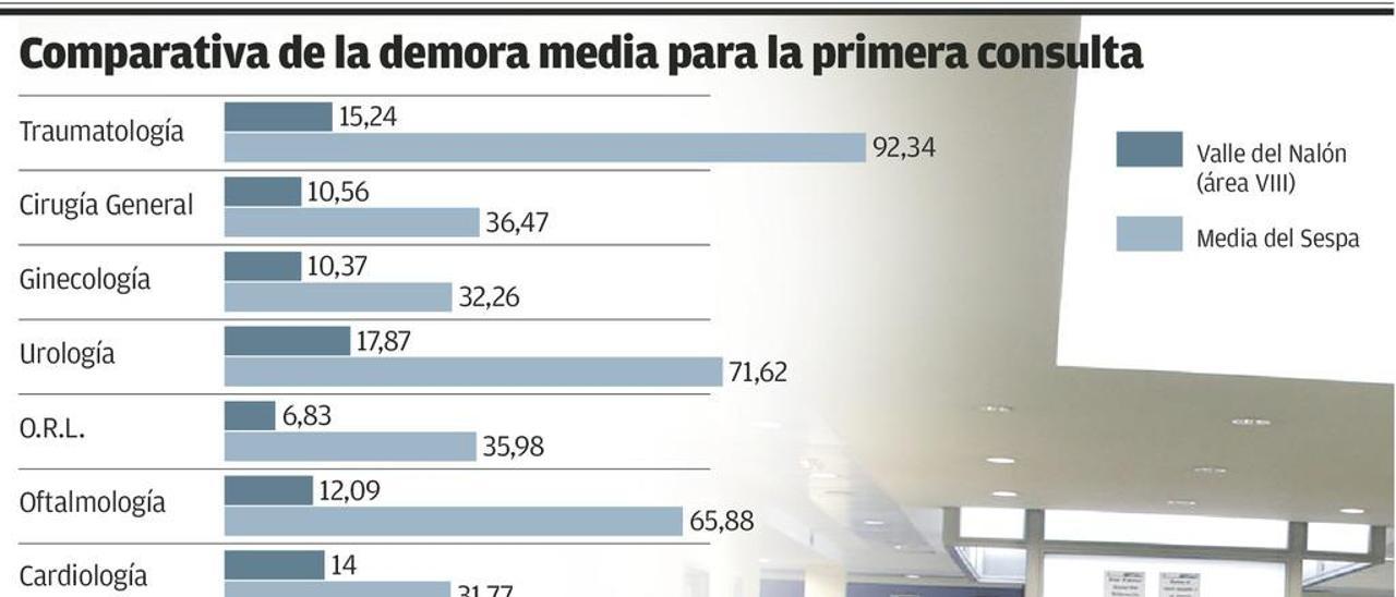 Un paciente del hospital Valle del