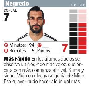 Estas son las notas del Valencia CF frente al Rapi