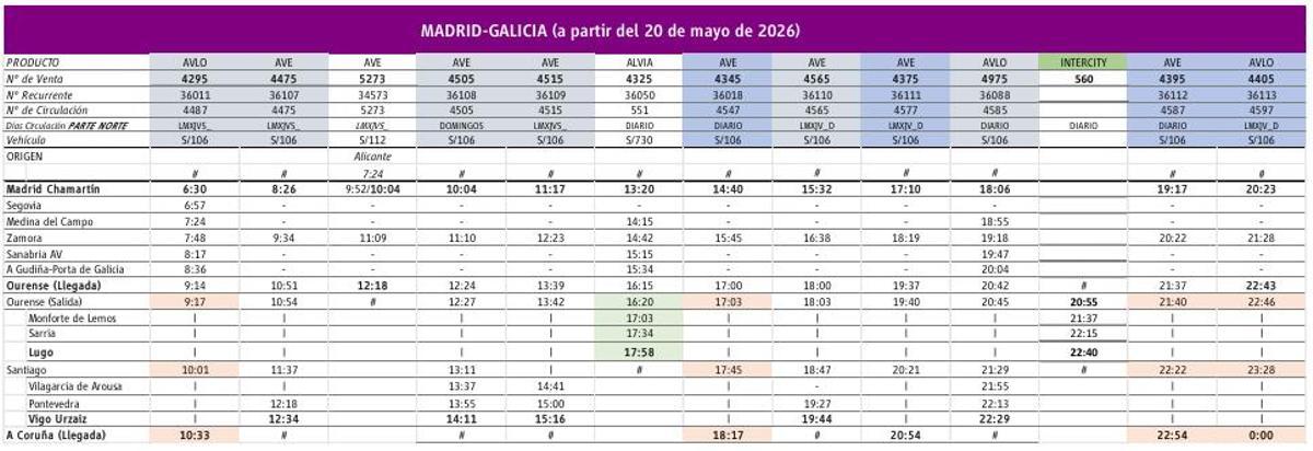 Nuevos horarios Renfe Madrid-Galicia a partir de este miércoles 20 de mayo