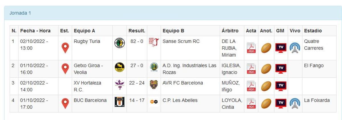 Resultados primera jornada División de Honor B Femenina.