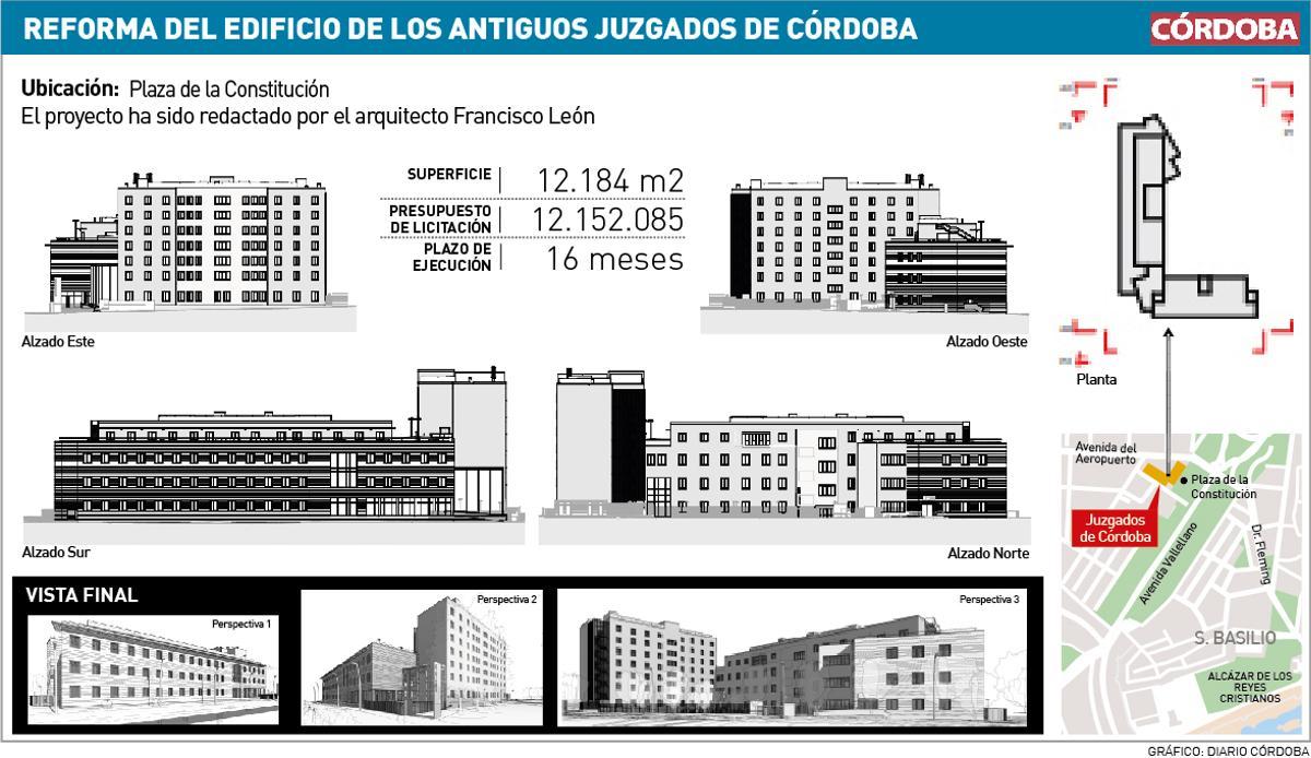 Gráfico de la reforma de los antiguos juzgados de Córdoba.