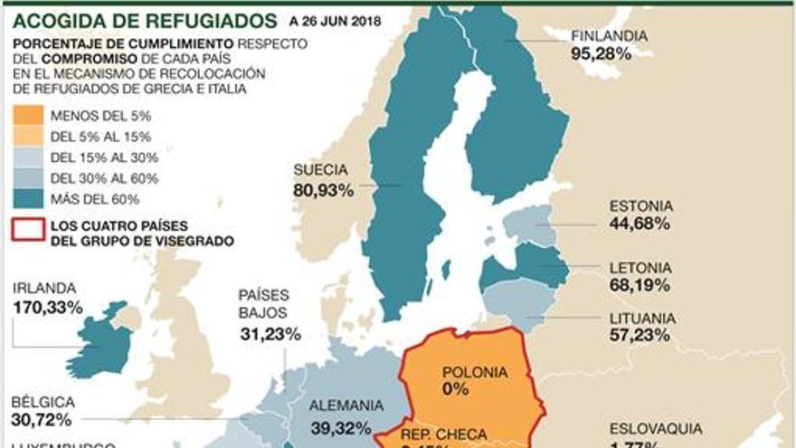 Europa, más fortificada; la Unión , más debilitada