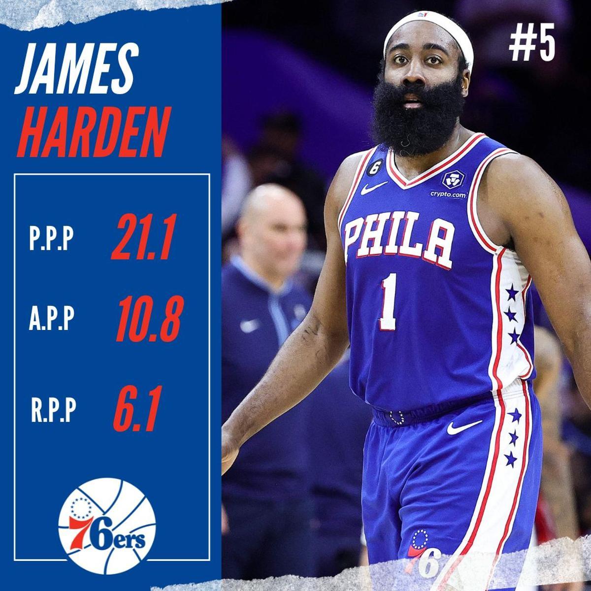 ¿Cómo está la carrera por el MVP de la NBA?