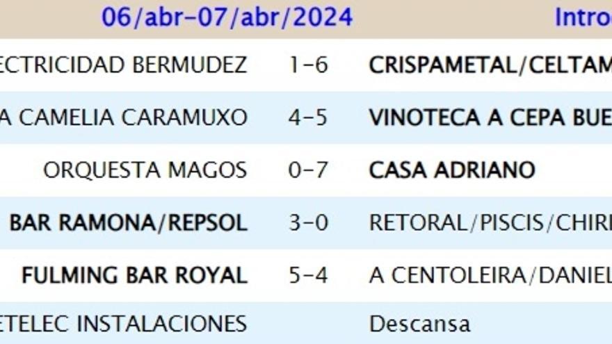 La primera jornada de la Copa del Keniata de Moaña