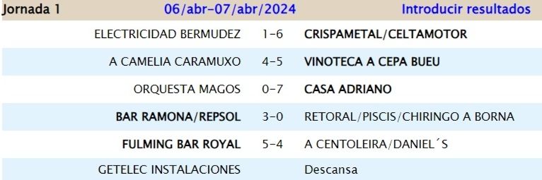 Resultados del Grupo 1 de la primera jornada de la Copa de Moaña.