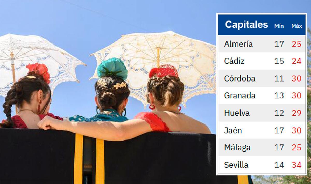 La temperaturas en las capitales de provincia el lunes 20 de abril.