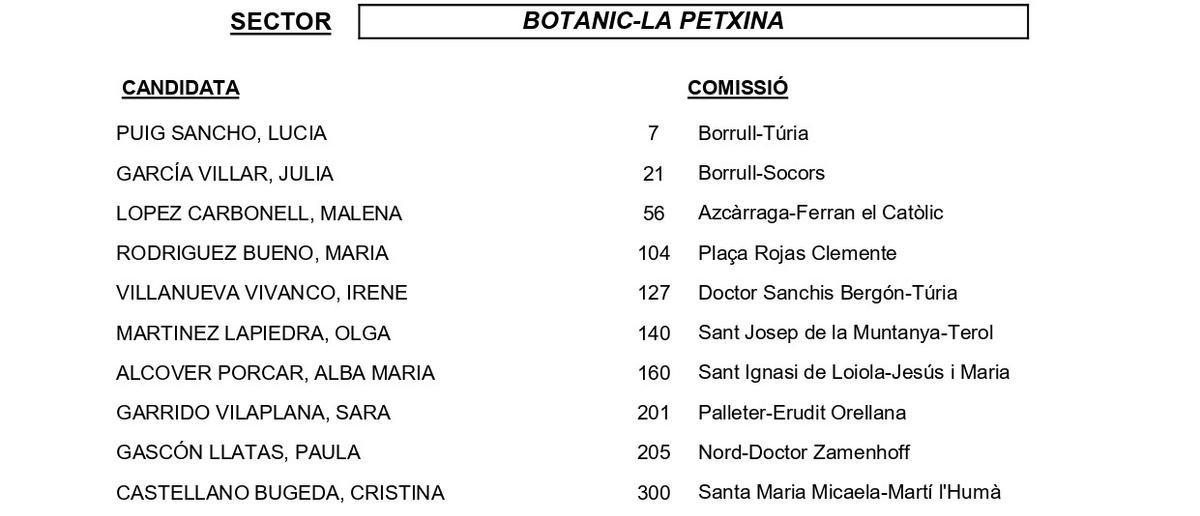 Botànic-La Petxina