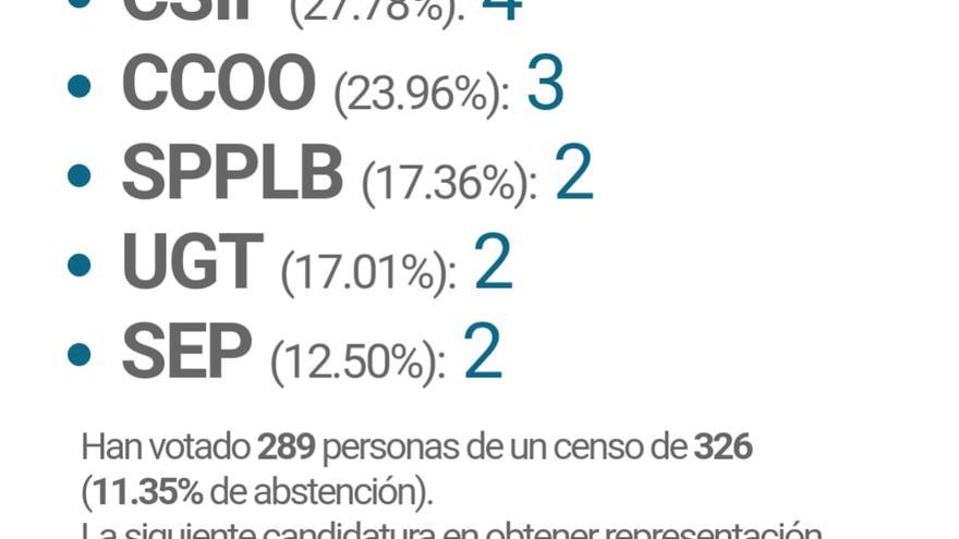 Sobre los partidos políticos