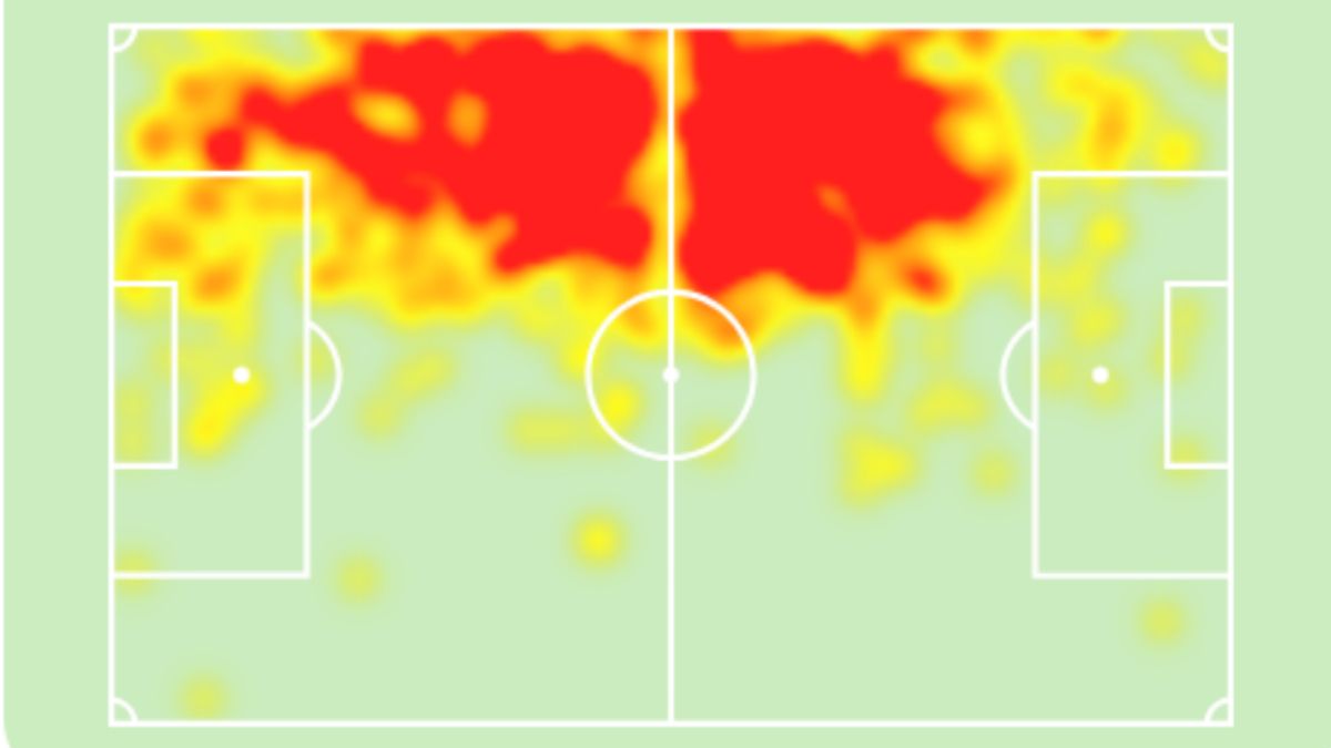 El mapa de calor de Josko Gvardiol en Premier League