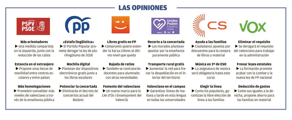 Propuestas de los partidos en materia educativa.