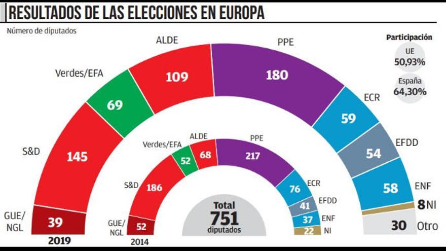 La dividida galaxia de los eurófobos, con pilares en Francia, Italia o Hungría