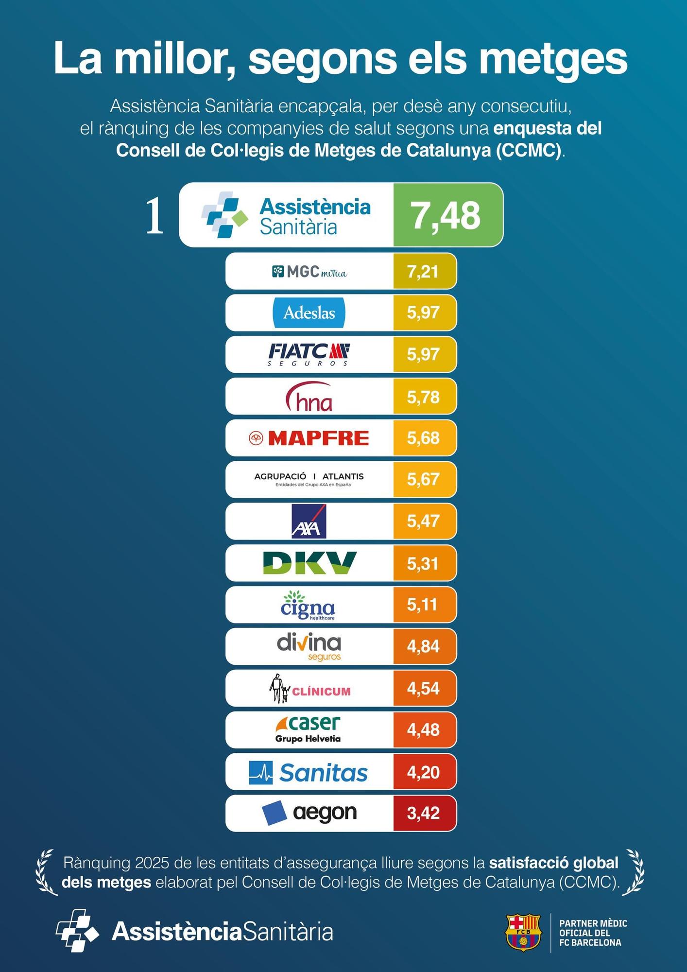 Enquesta del Consell del Col·legi de Metges de Catalunya