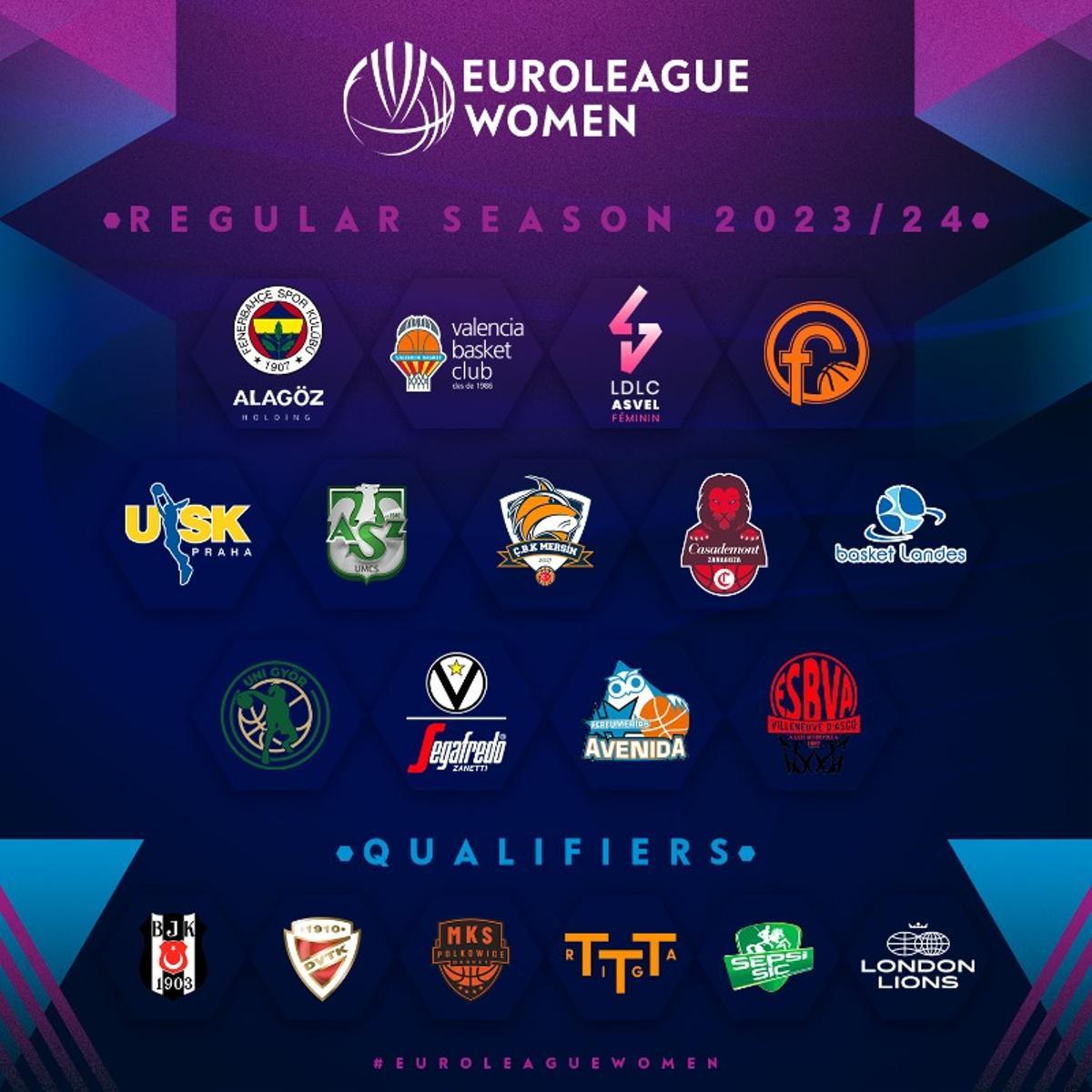 Los 19 equipos inscritos en la Euroliga femenina