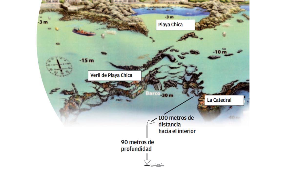 Gráfico de la zona de buceo de Playa Chica, en Puerto del Carmen, donde fue hallado el cadáver de Bosco Fernández-Tapias a 90 metros de profundidad.