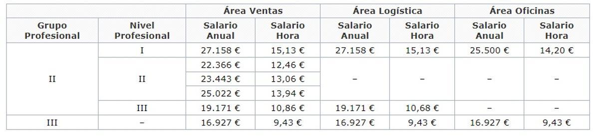 Tabla de salarios de Lidl.