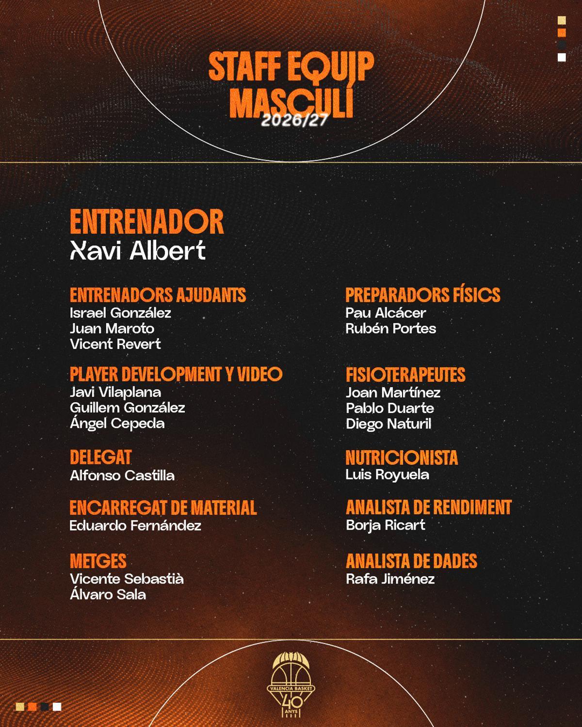 Organigrama del primer equipo de Valencia Basket