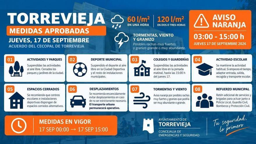 Torrevieja cierra parques y suspende actividades al aire libre por el aviso naranja de lluvias y tormentas