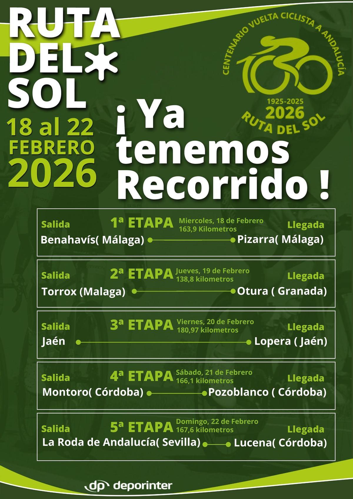 Recorrido de la Vuelta a Andalucía 2026.